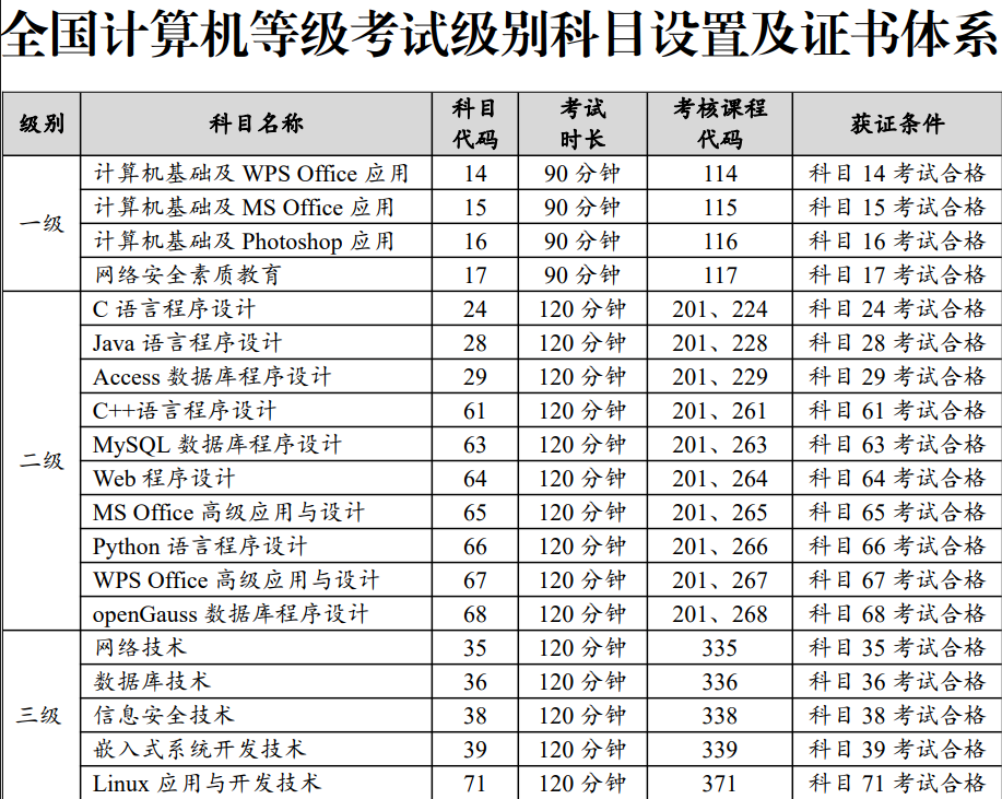 2024年9月计算机一级成绩什么时候出来（附查询入口+流程）-图1