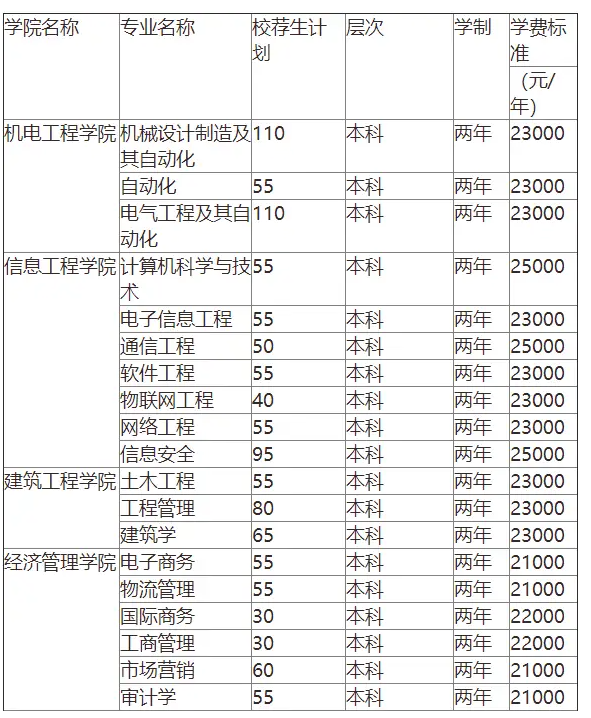 青岛理工大学琴岛学院学费多少钱一年标准-图1