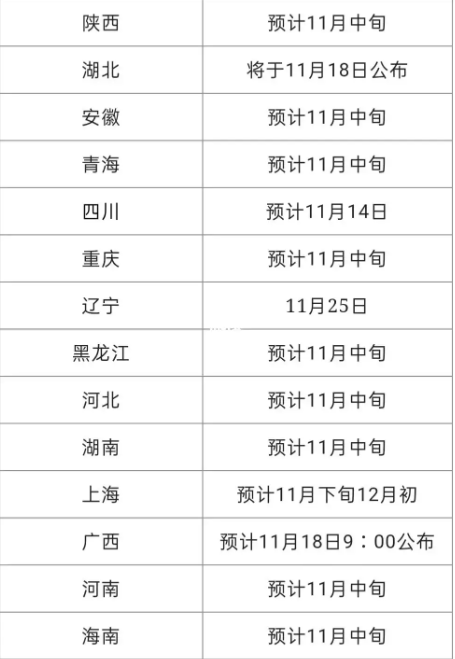 ​2024年10月自学考试什么时候公布成绩？在哪查？-图1