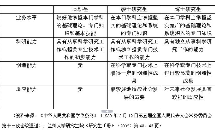 研究生往上是什么学位?考完研后考博士还是硕士?-图1