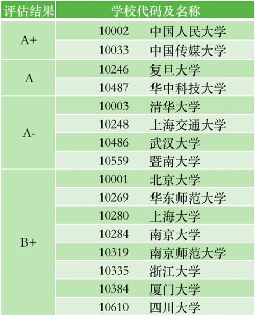 新闻传播考研最容易的学校-图1