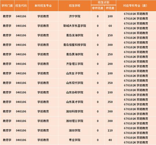 学前教育可以跨考哪些专业-图1