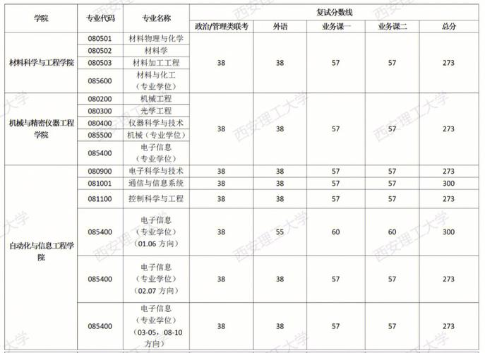 西安理工大学复试刷人厉害吗-图1