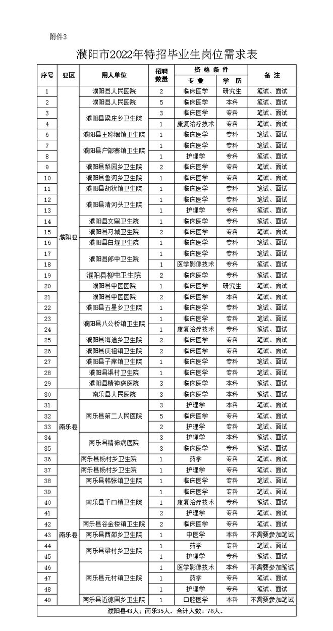 医学检验考研比较容易的学校-图1