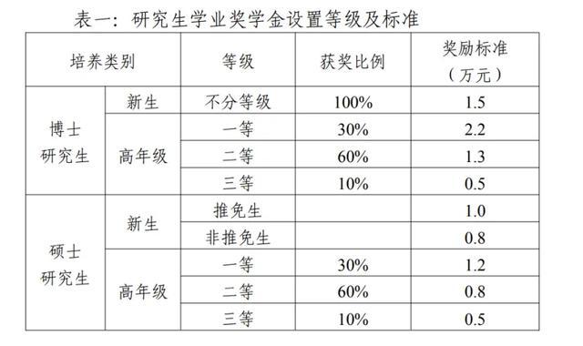 研一入学奖学金什么时候发-图1