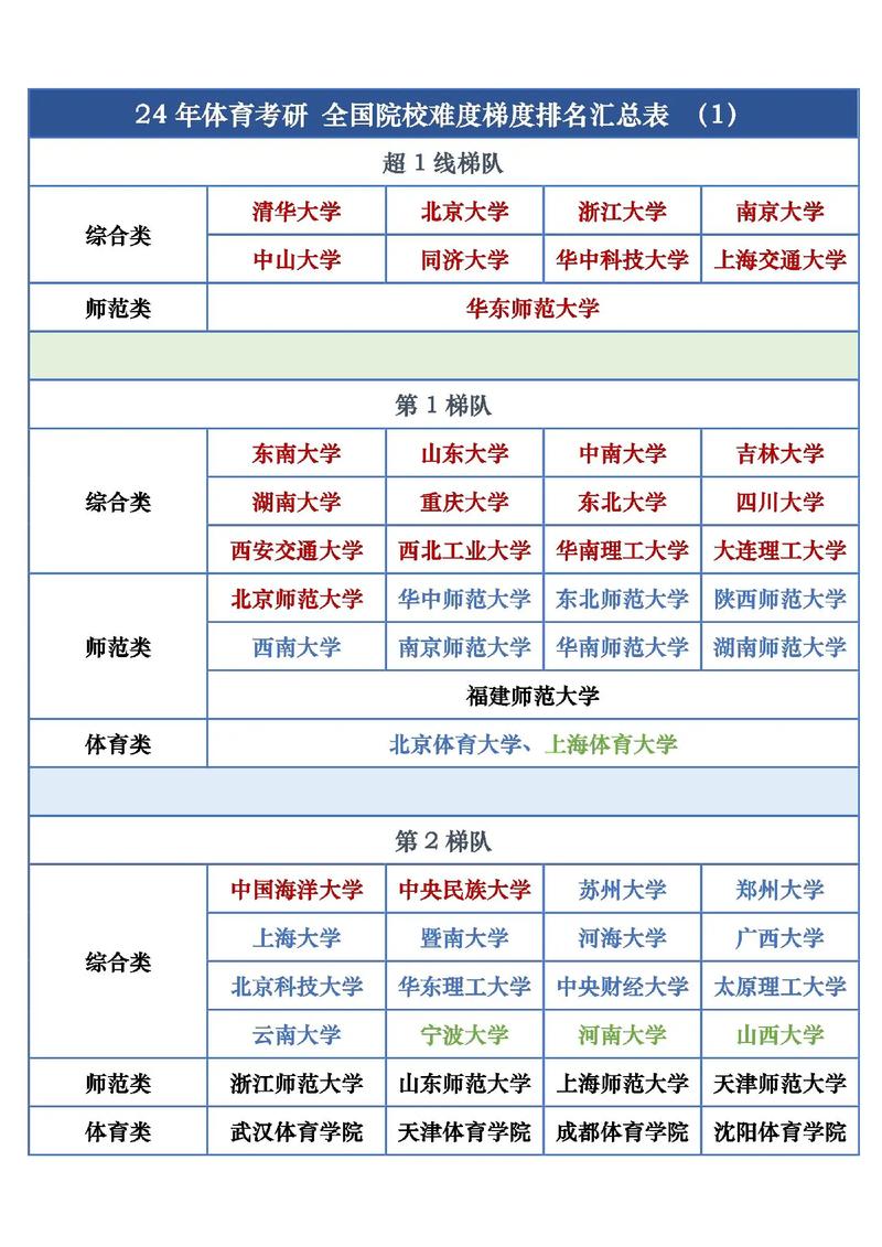 考研大学难度排行榜200名-图1