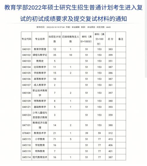 西南大学复试刷人多吗-图1