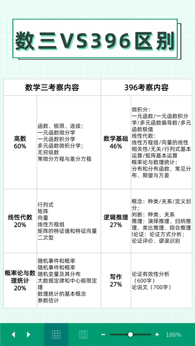 考研数学三是最简单的吗-图1