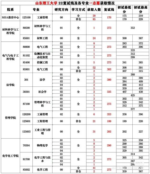 山东理工大学研究生分数线-图1