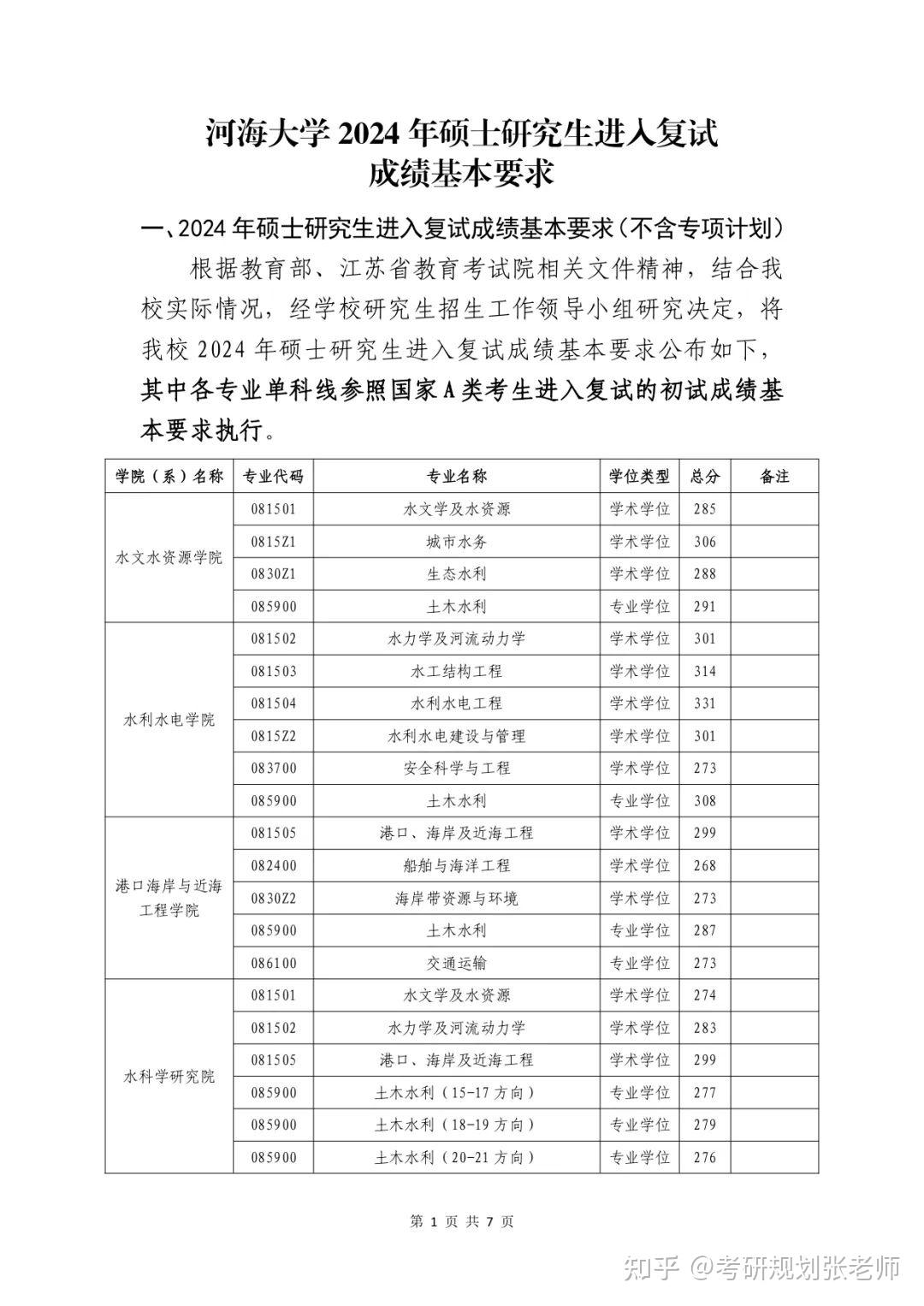 河海大学复试刷人多吗-图1