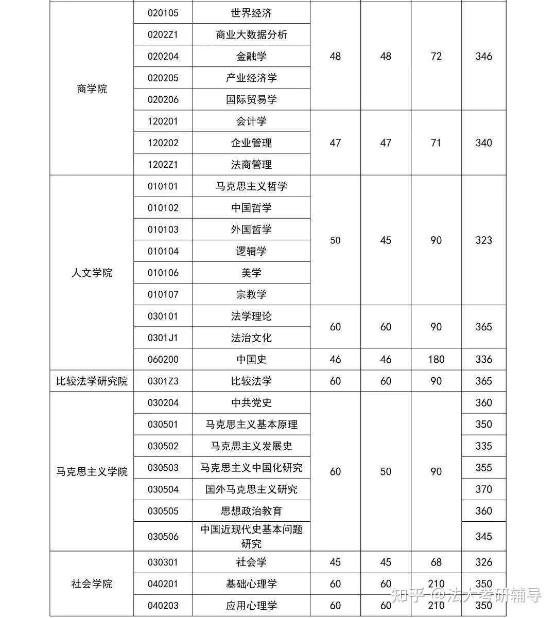 法学考研一般多少分稳-图1