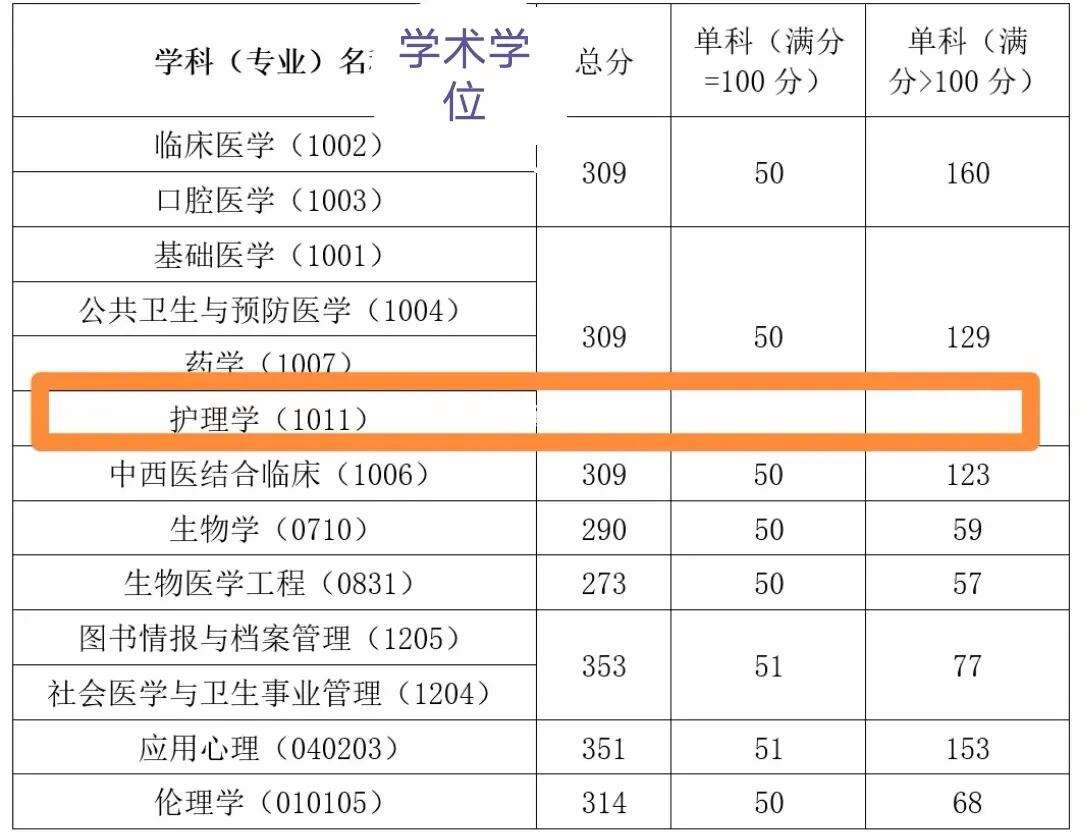 中国医科大学复试刷人-图1