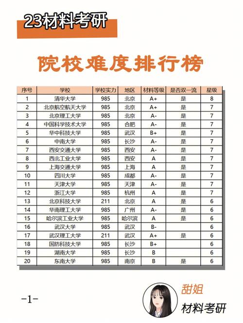 上海考研学校难度排行榜-图1