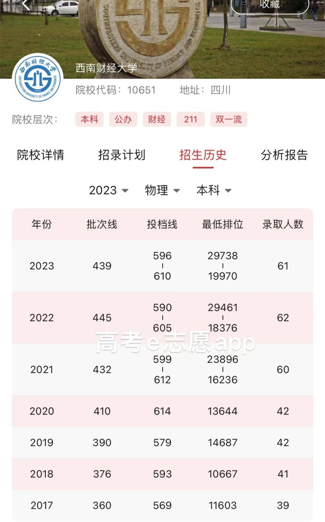 西南财经大学天府学院专科分数线-图1