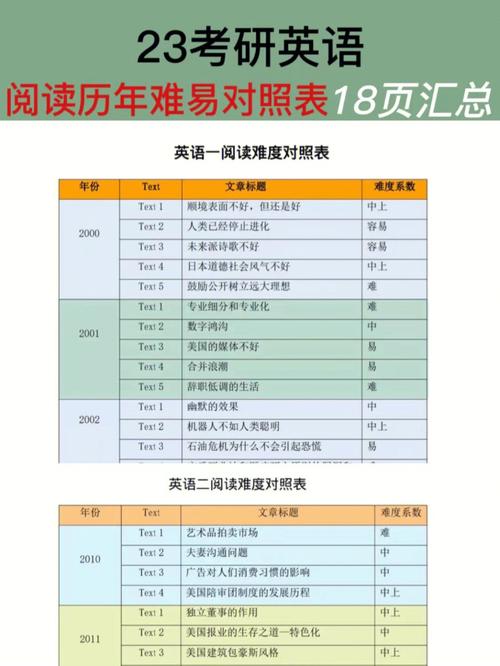 考研英语一上40分有多难-图1