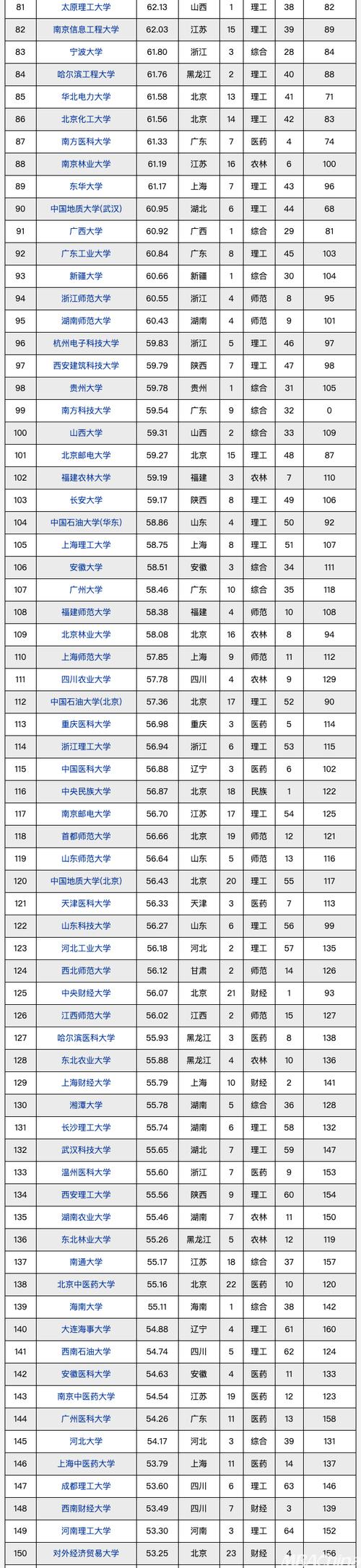 考研最容易的211大学-图1