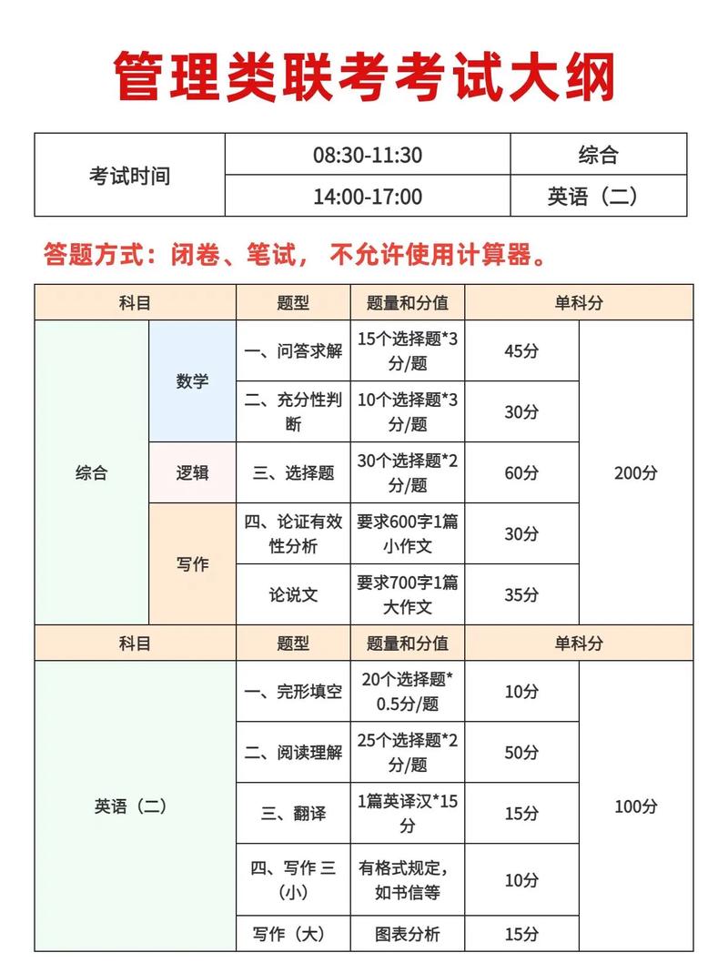 199管综一般人能考多少分-图1