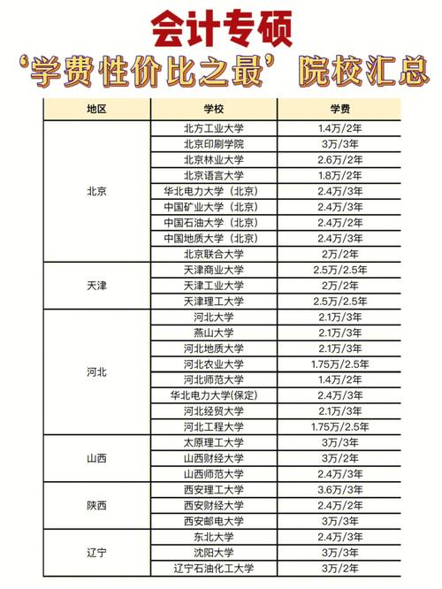 专硕学费为什么比学硕贵-图1