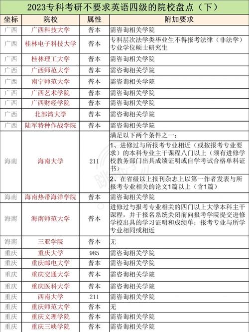 不限制英语四级的考研学校-图1