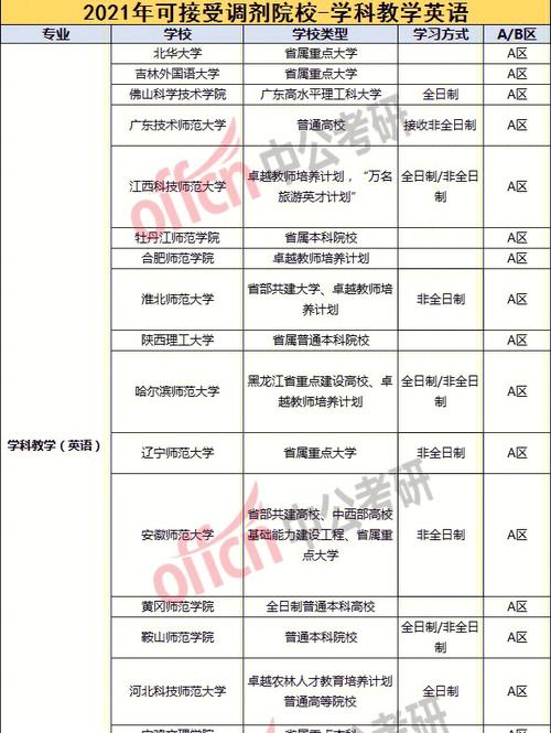 考研南开一般调剂到哪些大学-图1