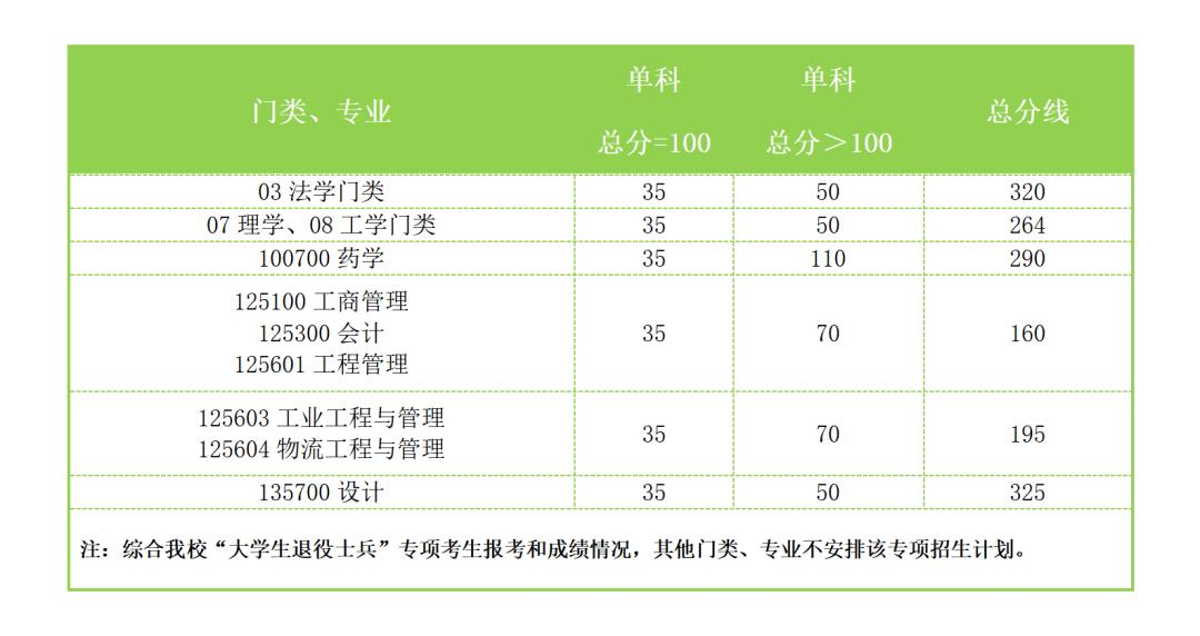 南京工业大学复试刷人厉害吗-图1