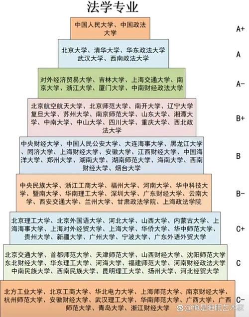 法学考研最容易考的学校有哪些-图1