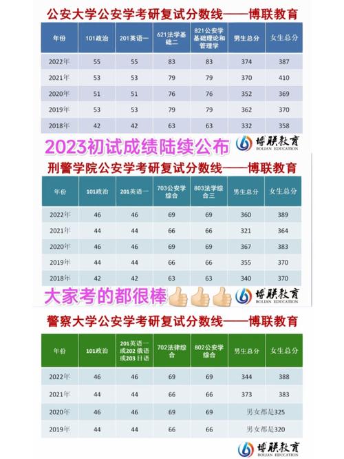 普通本科考警校研究生有多难-图1