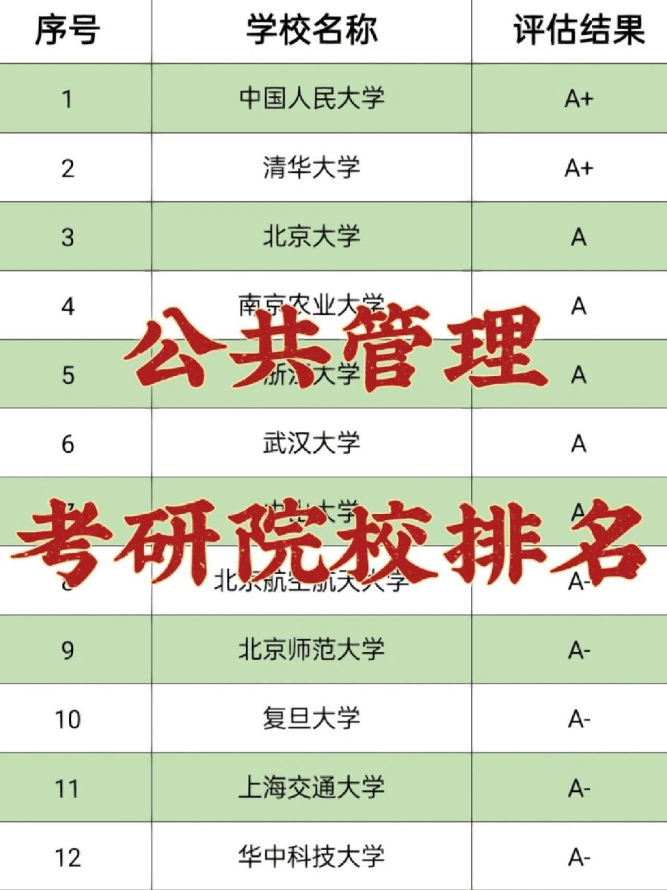 公共管理考研好考的学校-图1