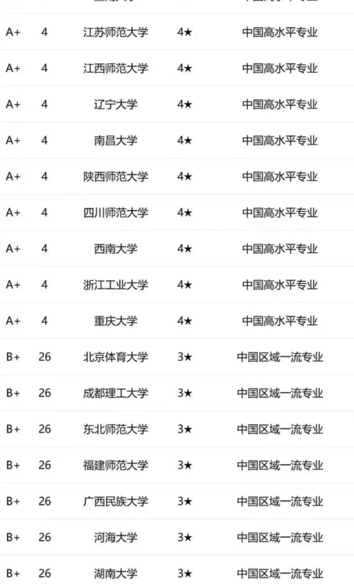 播音主持考研比较容易的大学-图1