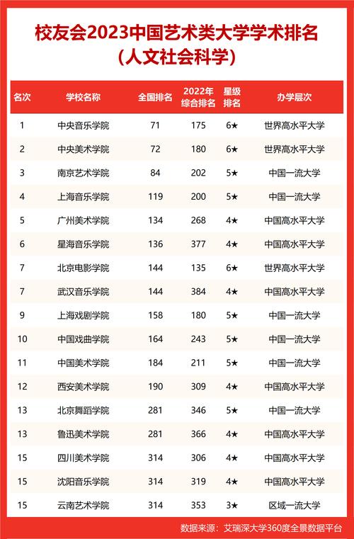 比较容易考研的艺术类大学-图1