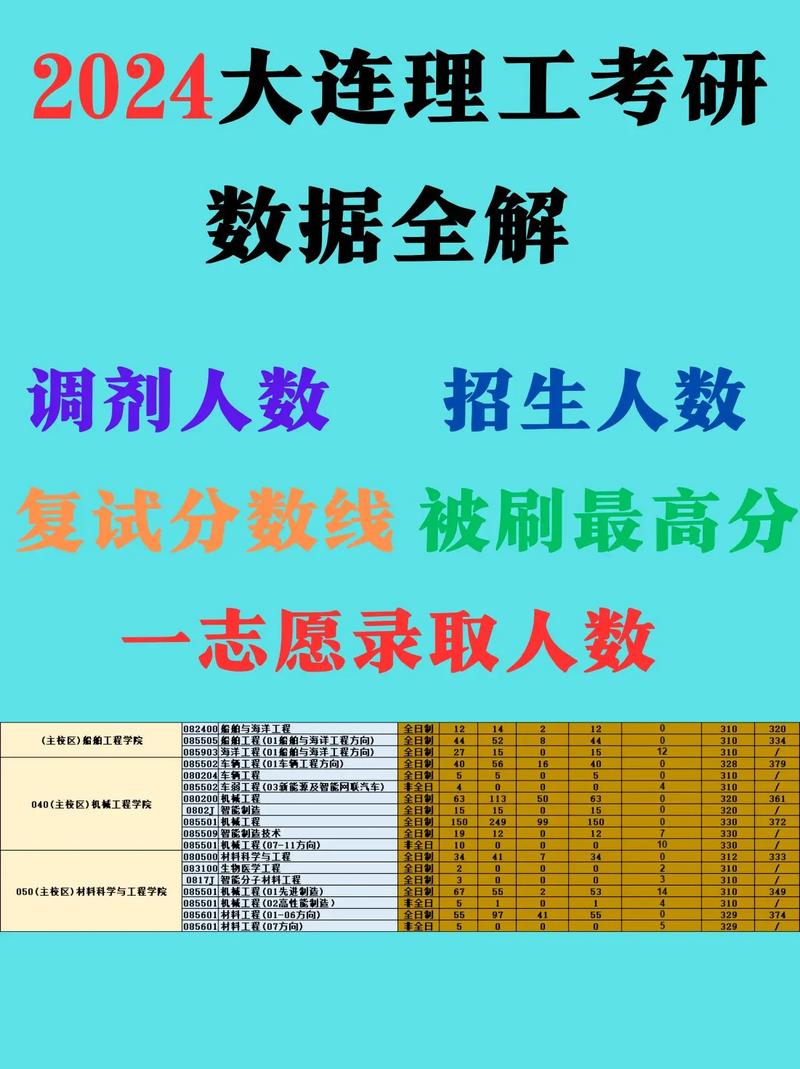 大连理工大学复试刷人多吗-图1