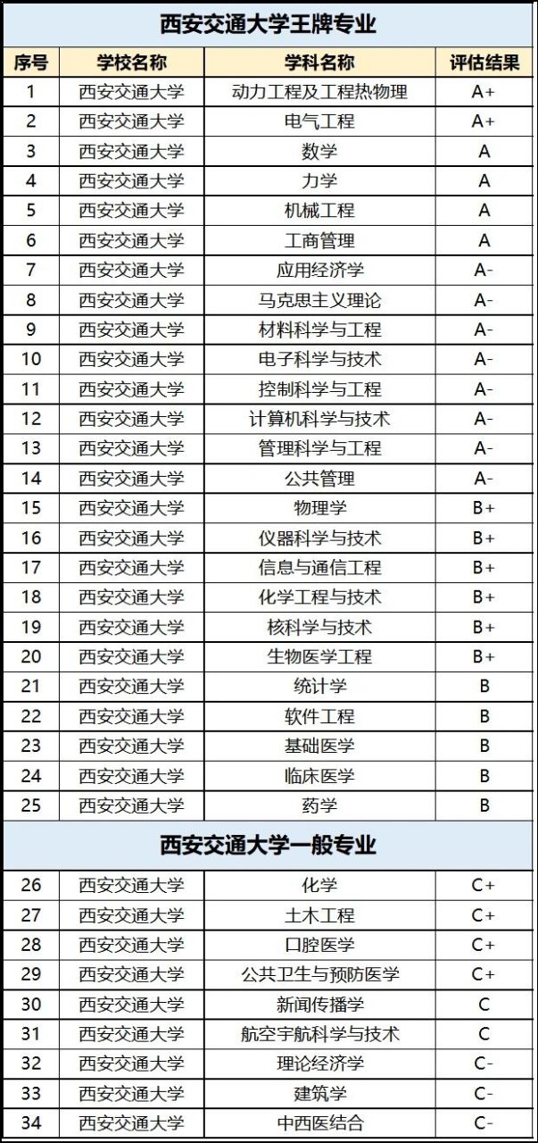 西安考研最容易的大学-图1