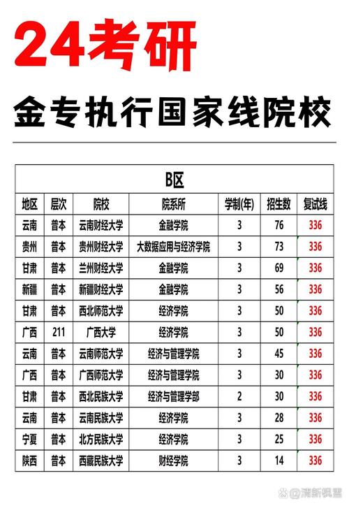 b区考研过线就能录取的学校-图1