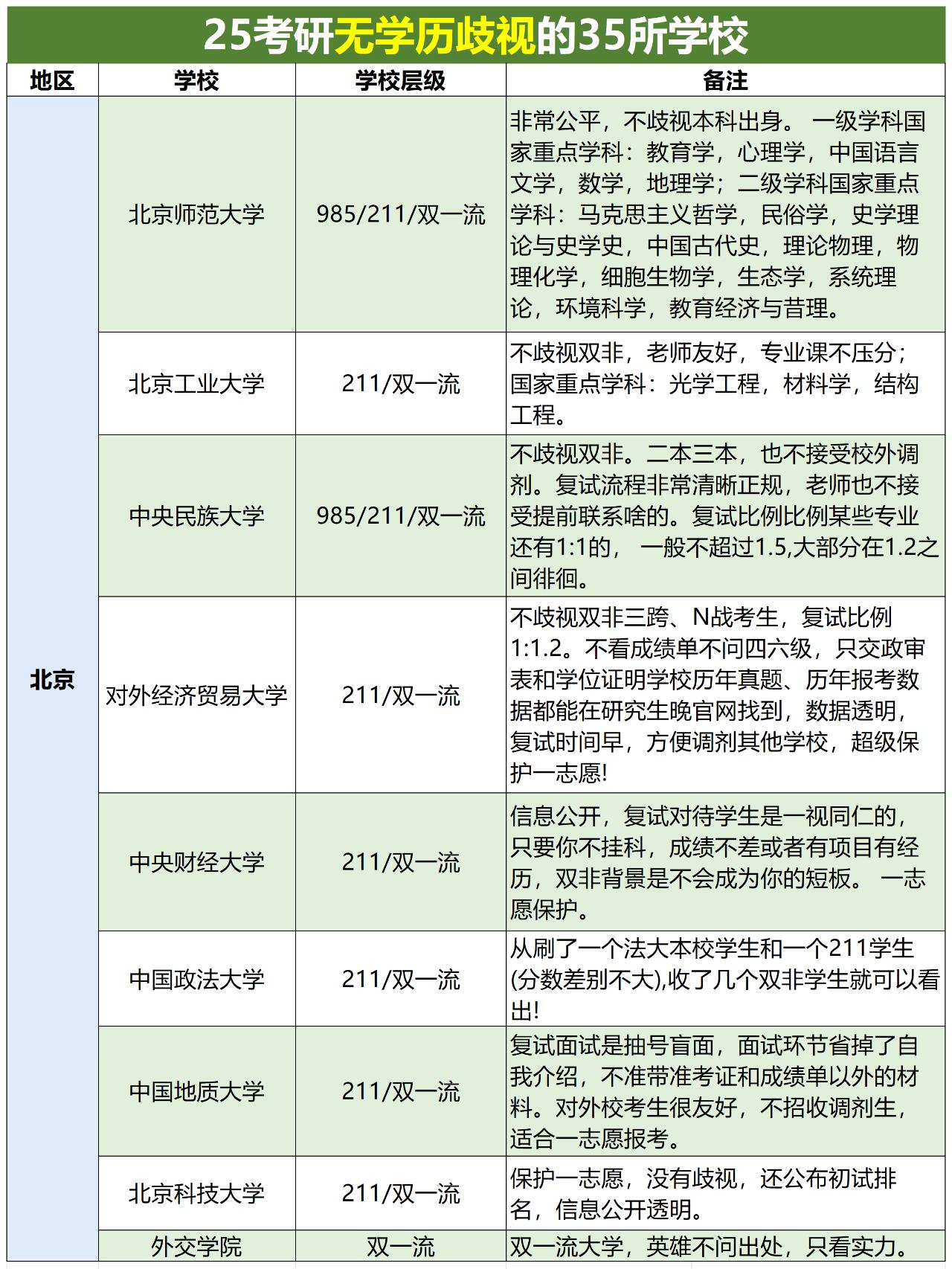 考研十大不建议考的学校-图1