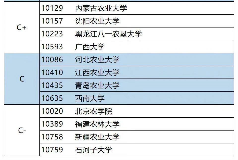 兽医考研比较好考的学校-图1