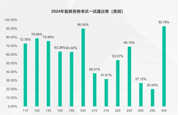 中医确有新专长通过率太高了 为什么-图1