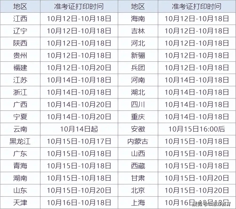 甘肃2024年二级造价工程师准考证什么时候打印-图1