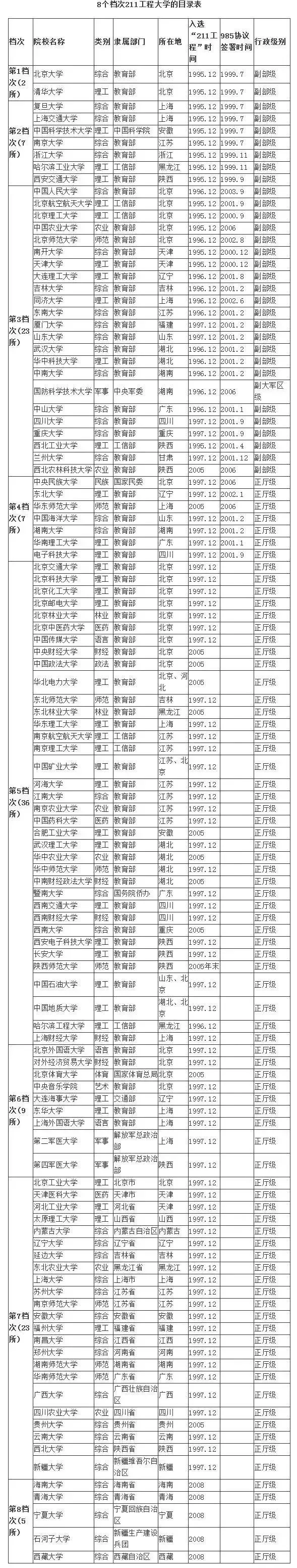 一般211大学考研要多少分-图1