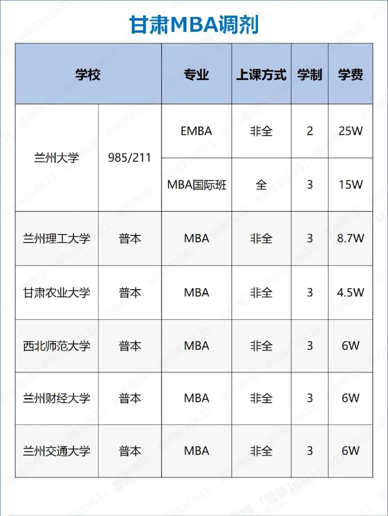 考研b区最容易调剂的大学-图1