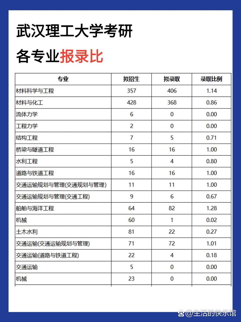 武汉理工大学考研报录比-图1