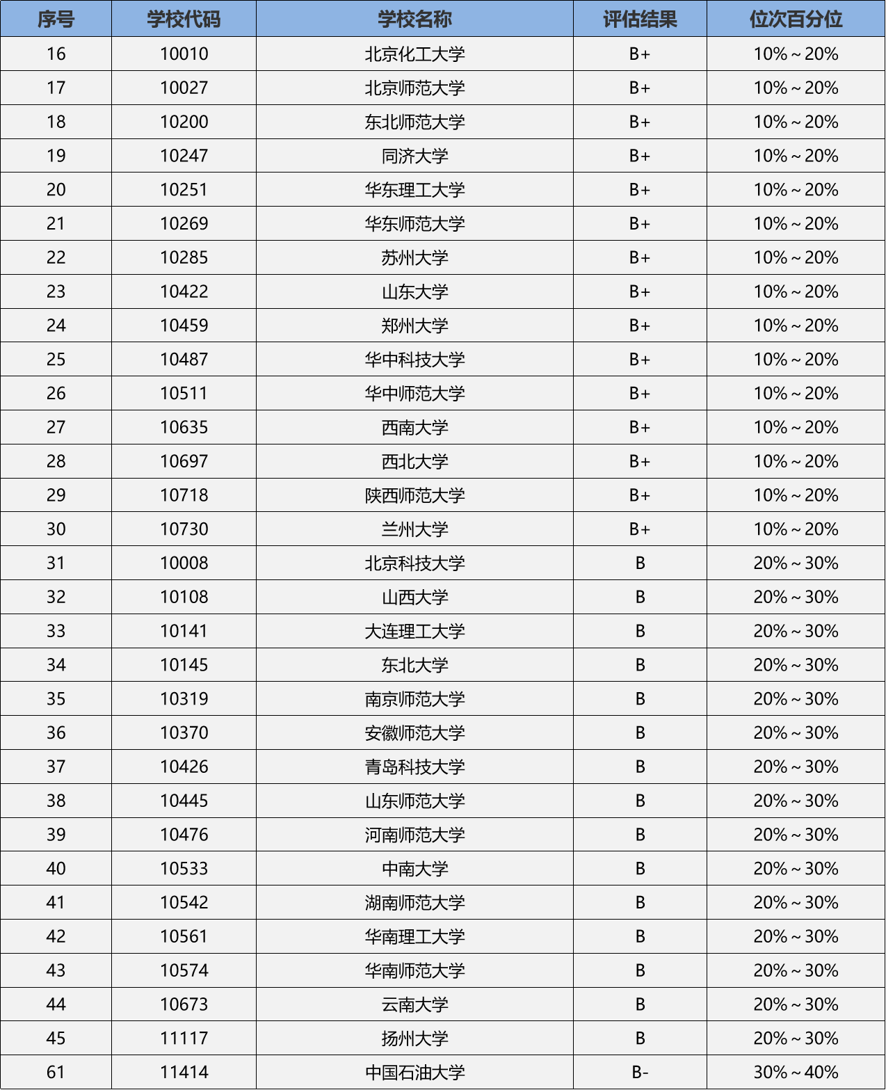 化学师范类考研学校哪个好-图1