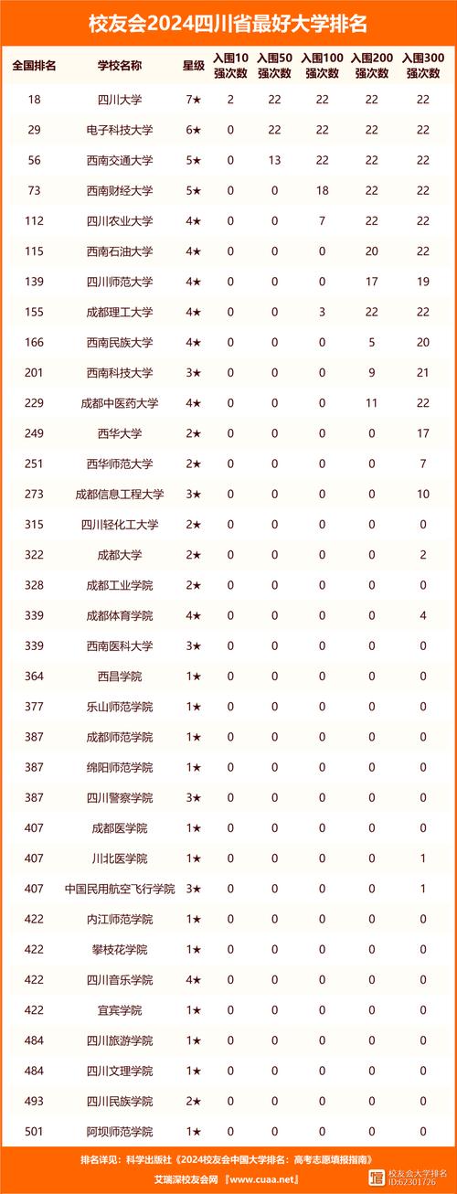 四川考研大学排名-图1