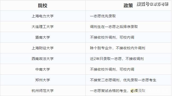 考研一志愿和调剂哪个优先录取-图1
