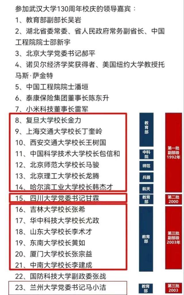 武汉大学十大博导名单-图1