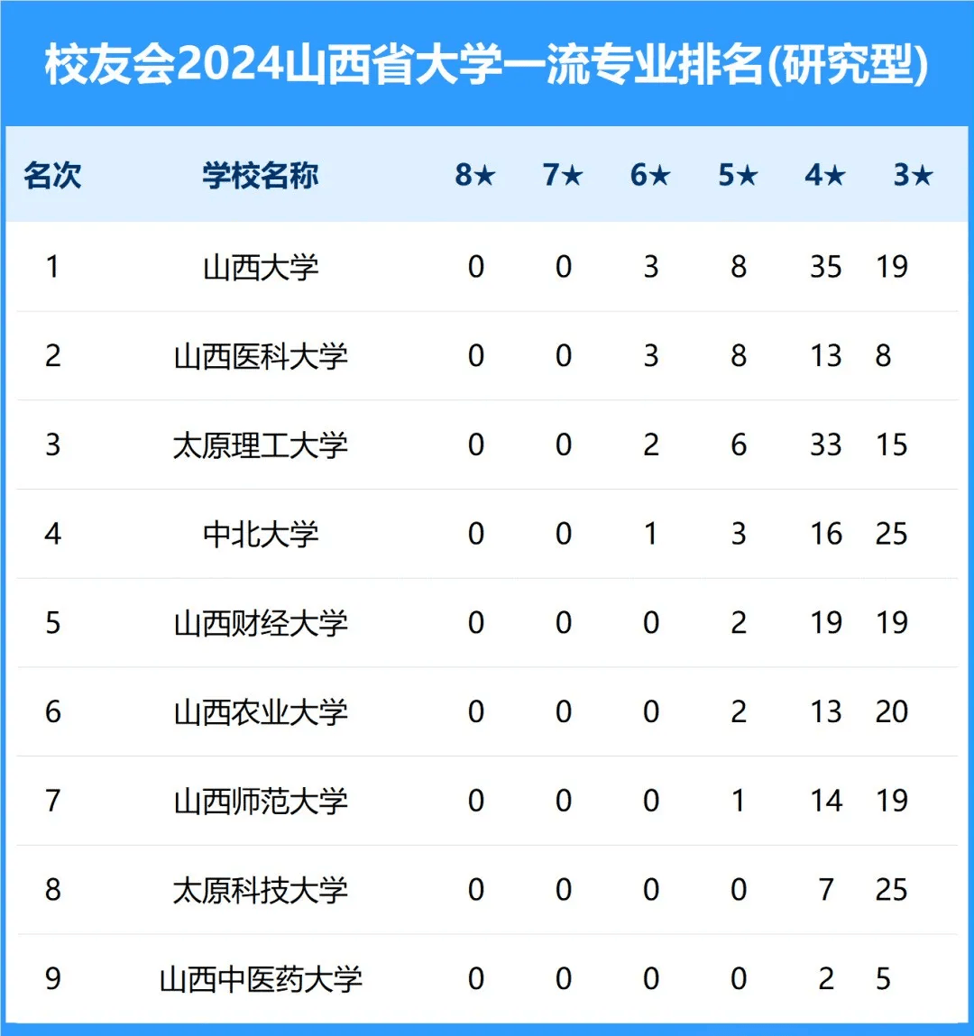 山西能考研的大学排名 最好考的学校-图1