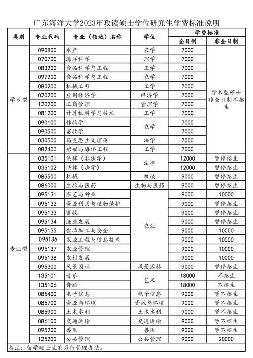 研究生学费一年多少-图1