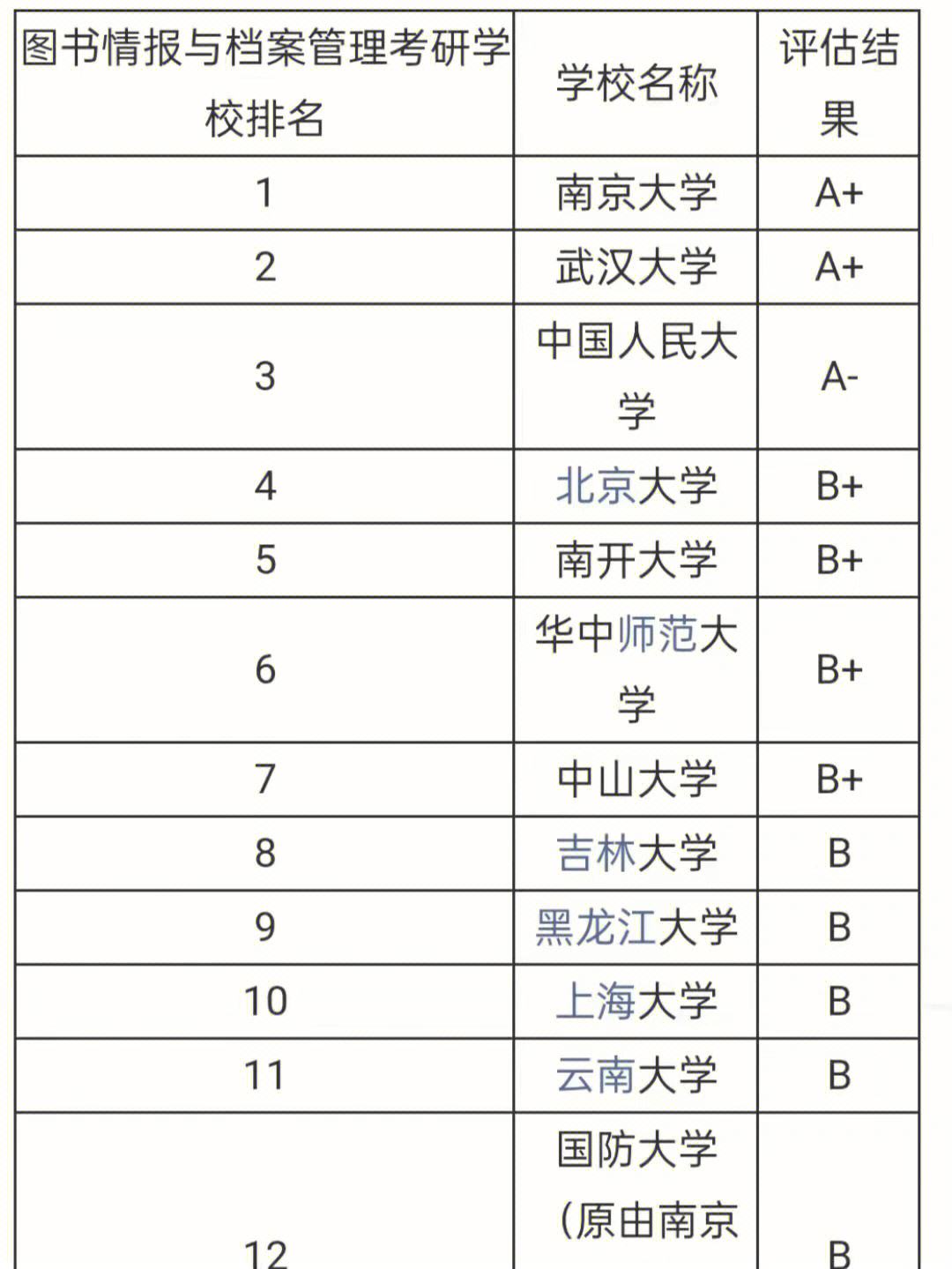 情报学考研是不是冷门-图1