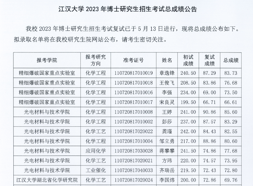 江汉大学研究生好考吗-图1