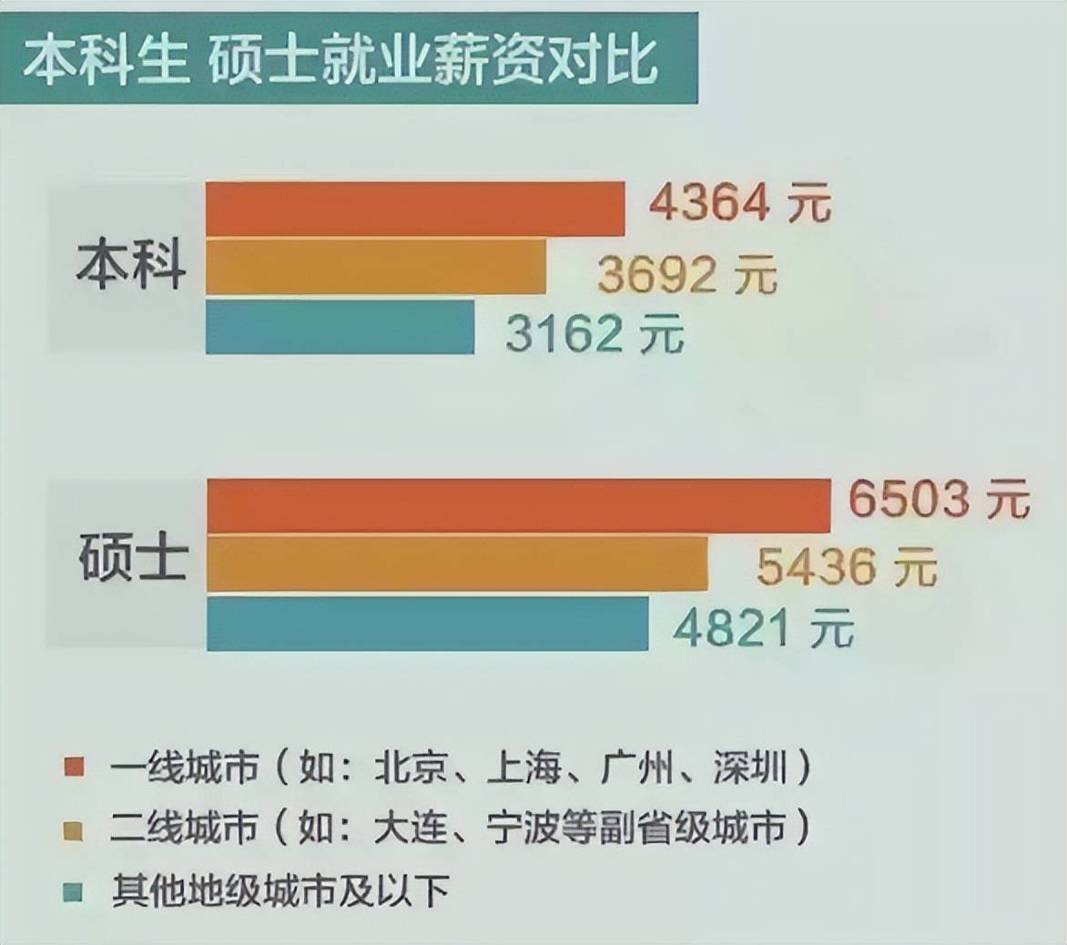 研究生毕业年薪30万可能吗-图1