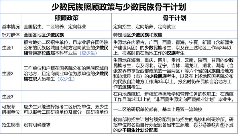 少数民族照顾政策考研报名流程-图1